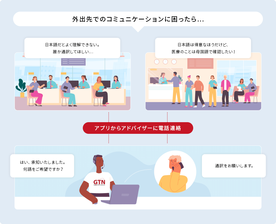 外出先でのコミュニケーションに困ったら…