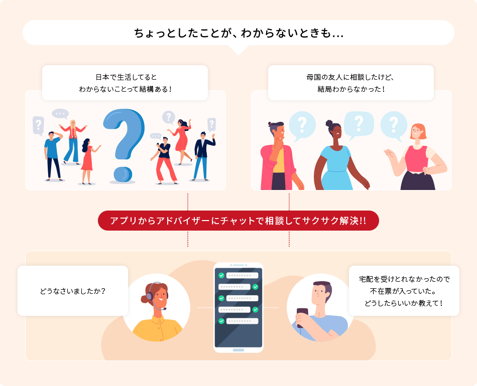 ちょっとしたことが、わからないときも…